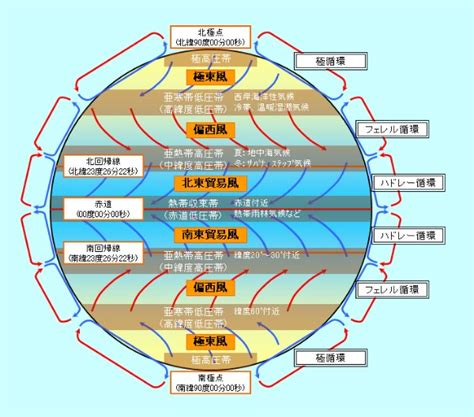 地形風|地球上での風の発生メカニズム 